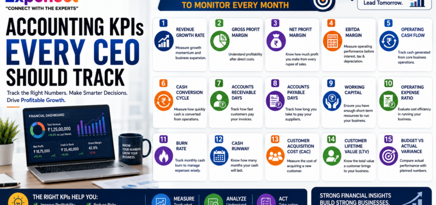 15 Accounting KPIs Every CEO Should Track Monthly