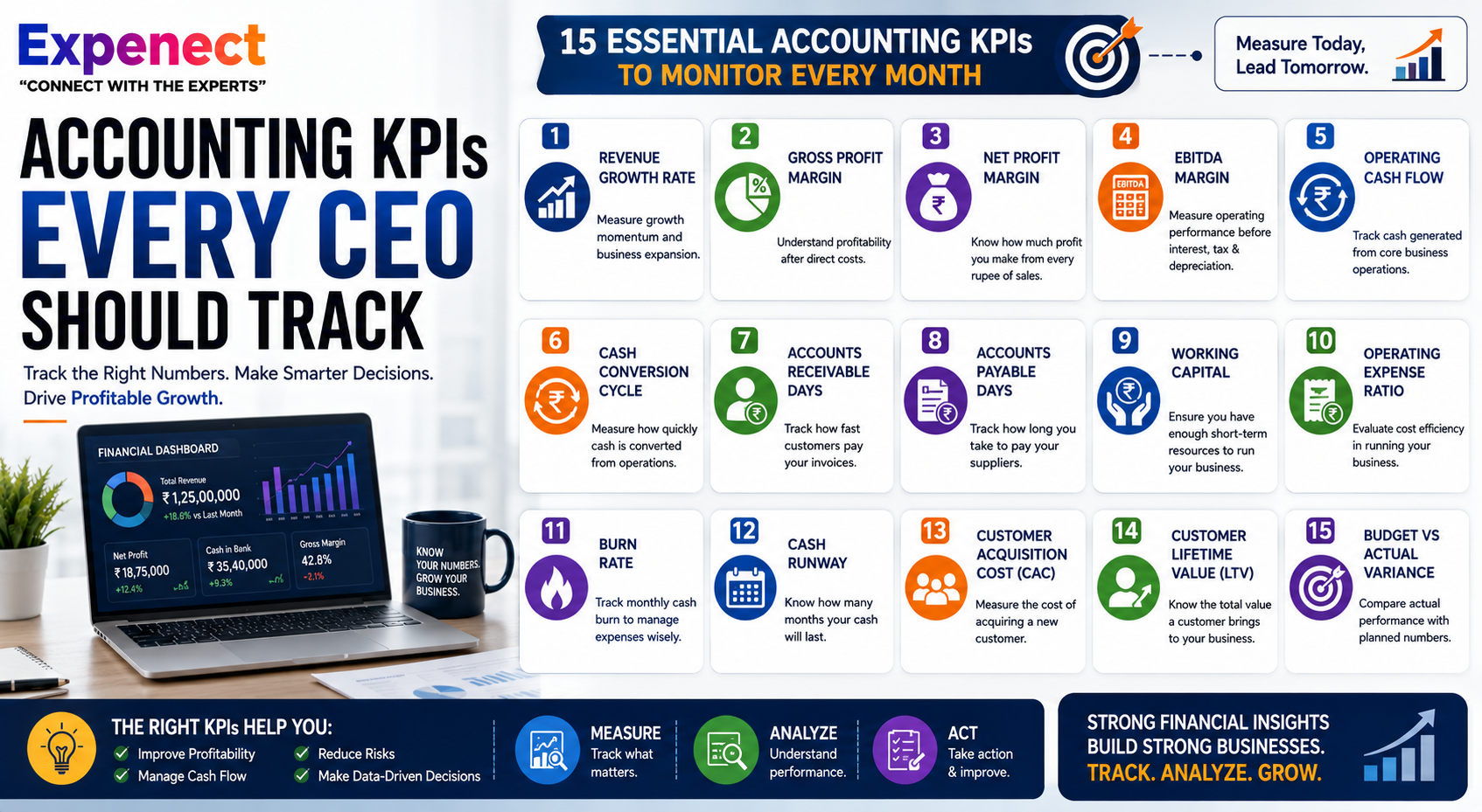 15 Accounting KPIs Every CEO Should Track Monthly
