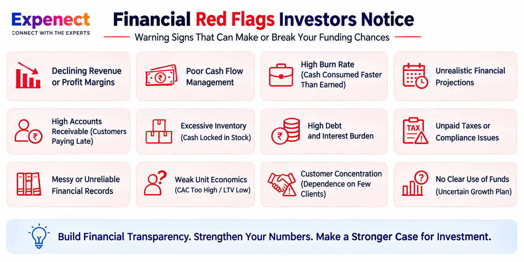 Financial Red Flags Investors Notice Before Investing in Your Business