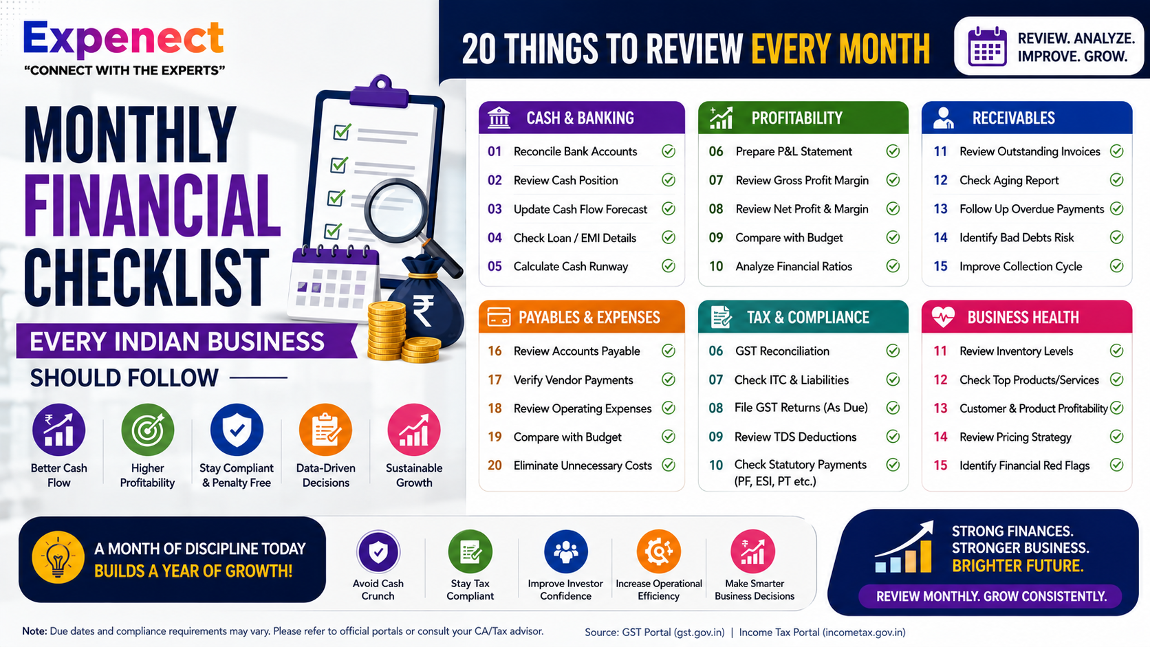 Monthly Financial Checklist Every Indian Business Should Follow